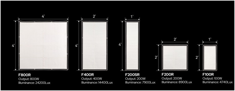 Godox Multiple Accessory Options