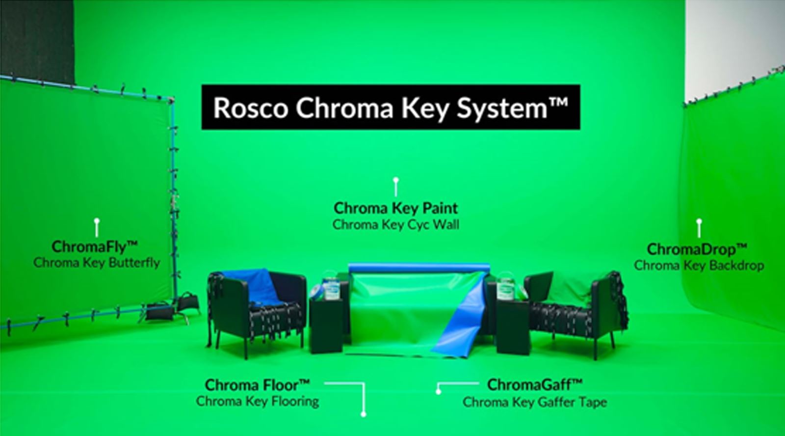 How to use chroma key with a green screen in Blender [ENG]