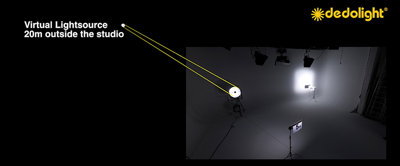 rotolight Virtual Lightsource