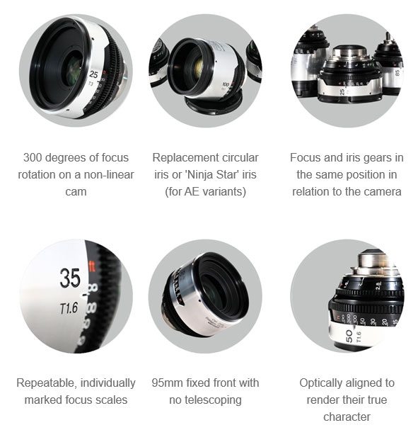 TLS Zeiss Contax Key Features