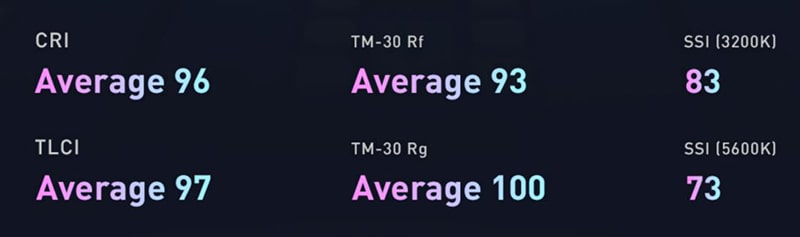 Optimized White Light Accuracy